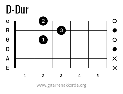 Gitarrengriff D Dur