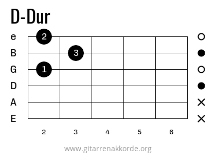 D-Dur Griffbild