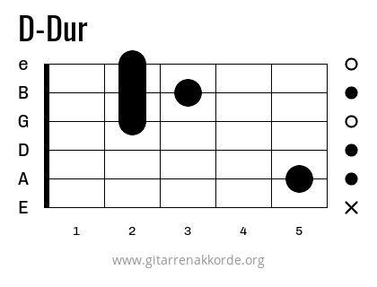 D-Dur Griffbild