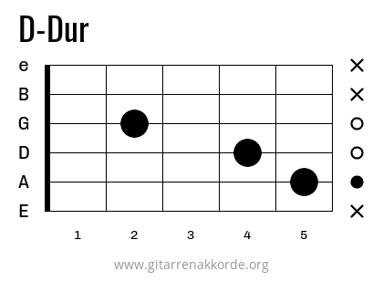 D-Dur Griffbild