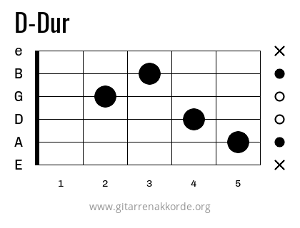 D-Dur Griffbild