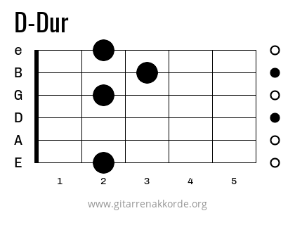 D-Dur Griffbild