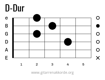 D-Dur Griffbild