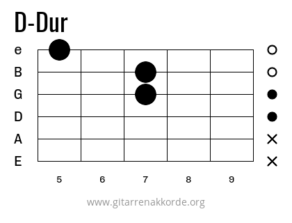 D-Dur Griffbild