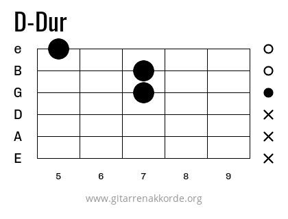 D-Dur Griffbild