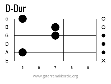 D-Dur Griffbild