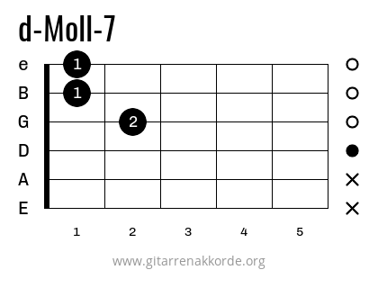 Griffbild d-Moll-7