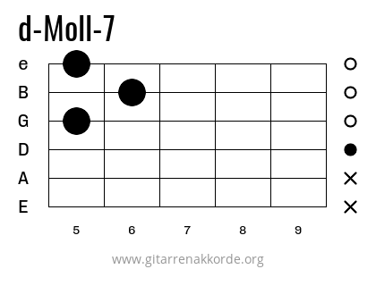 d-Moll-7 Griffbild