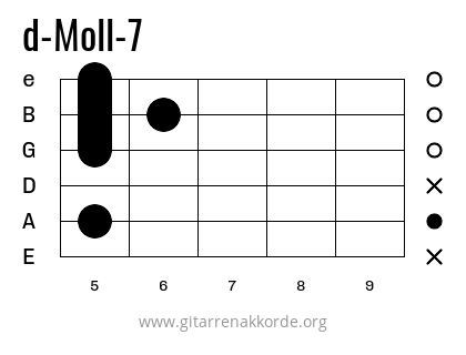 d-Moll-7 Griffbild