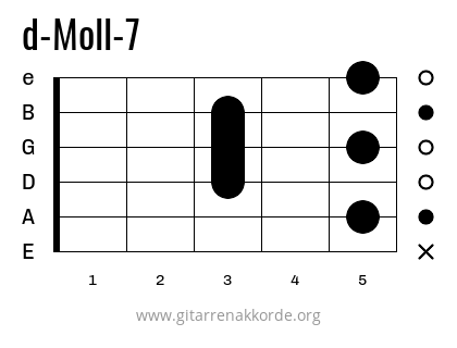 d-Moll-7 Griffbild