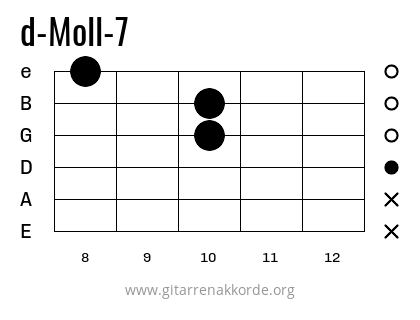 d-Moll-7 Griffbild