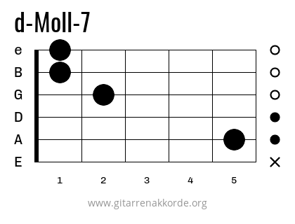 d-Moll-7 Griffbild