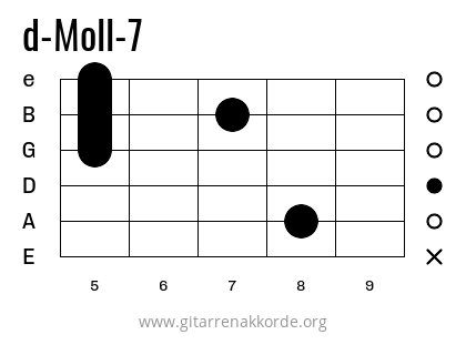 d-Moll-7 Griffbild