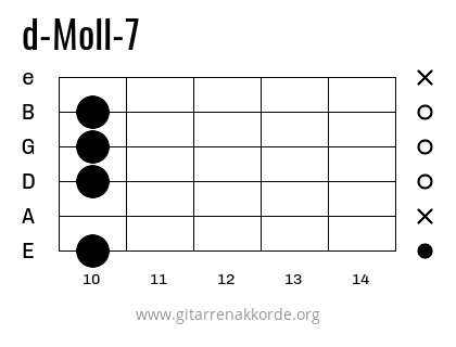 d-Moll-7 Griffbild