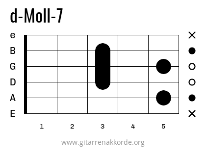 d-Moll-7 Griffbild