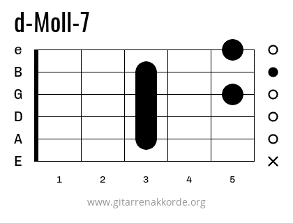 d-Moll-7 Griffbild