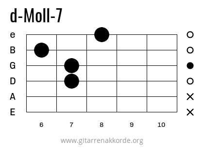 d-Moll-7 Griffbild