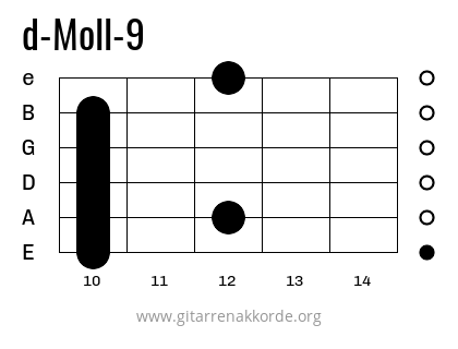 d-Moll-9 Griffbild