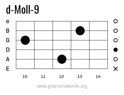 d-Moll-9 Griffbild