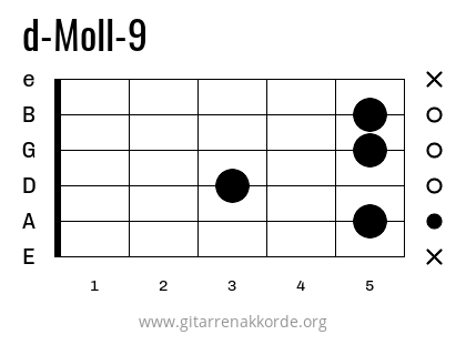 d-Moll-9 Griffbild