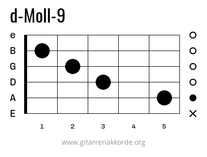 d-Moll-9 Griffbild