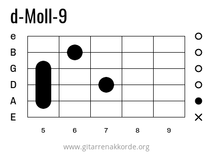 d-Moll-9 Griffbild