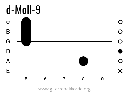 d-Moll-9 Griffbild