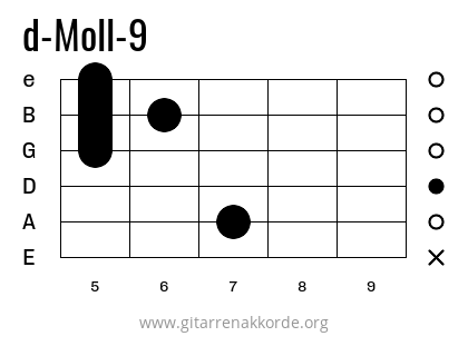 d-Moll-9 Griffbild