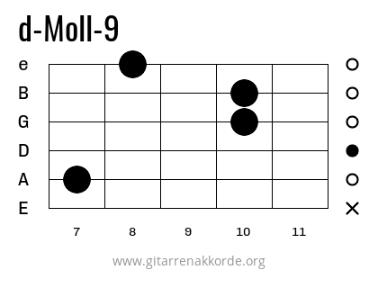 d-Moll-9 Griffbild