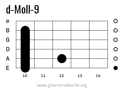 d-Moll-9 Griffbild