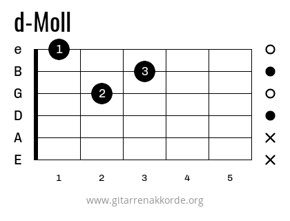 Gitarrengriff D-Moll