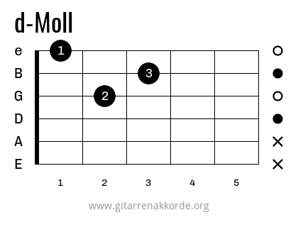 Griffbild d-Moll