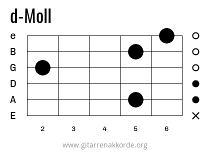 d-Moll Griffbild