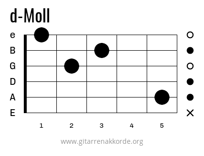 d-Moll Griffbild