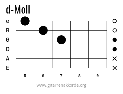 d-Moll Griffbild