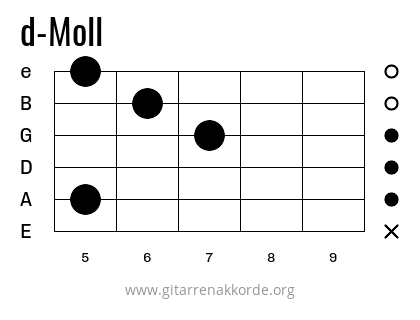 d-Moll Griffbild