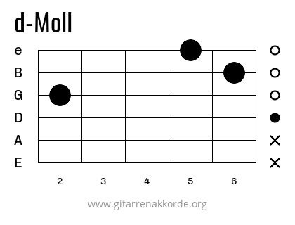 d-Moll Griffbild