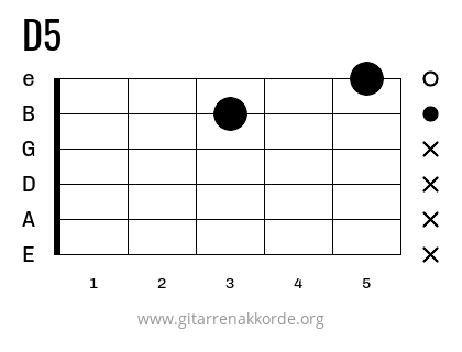 D5 Griffbild