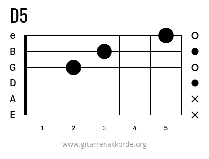 D5 Griffbild