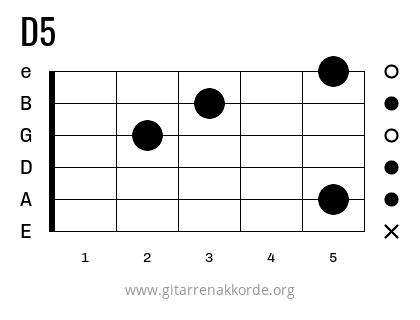 D5 Griffbild