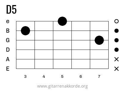 D5 Griffbild