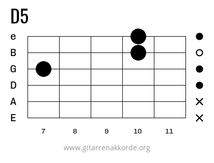 D5 Griffbild