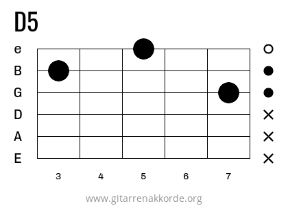 D5 Griffbild