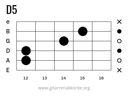 D5 Griffbild