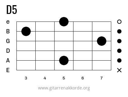 D5 Griffbild