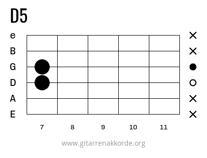 D5 Griffbild