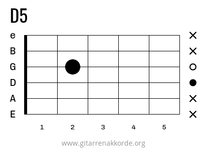 D5 Griffbild