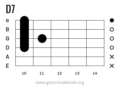 D7 Griffbild