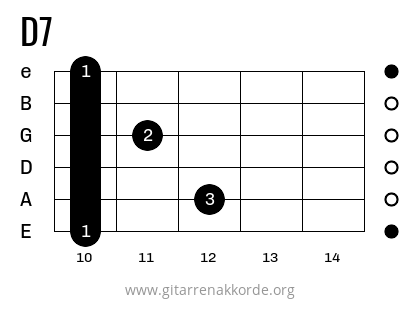 D7 Griffbild