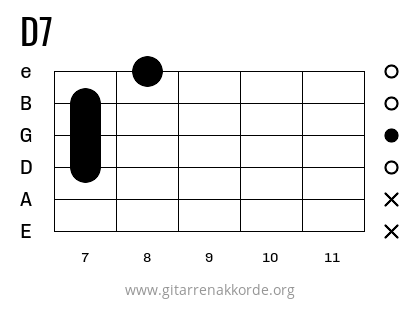 D7 Griffbild